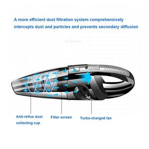 Cordless Handheld Vacuum Rieworkes