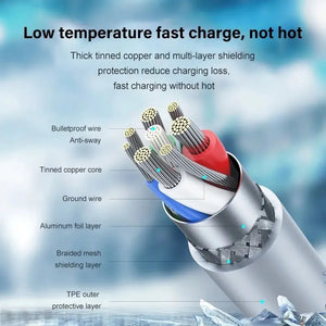 USB Type C Phone Charger Rieworkes