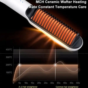 Hair Curly Straightener Rieworkes