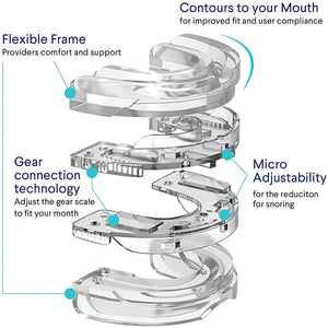 Anti-Snoring Mouthpiece Rieworkes