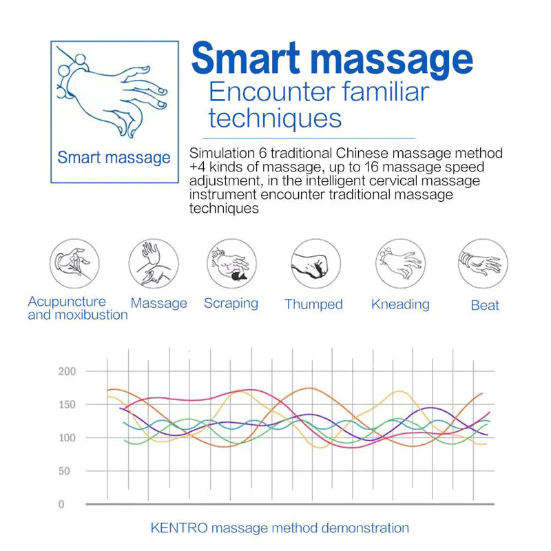 Electric Cervical Pulse Neck Massager Muscle Relax Massage Magnetic Therapy US Rieworkes