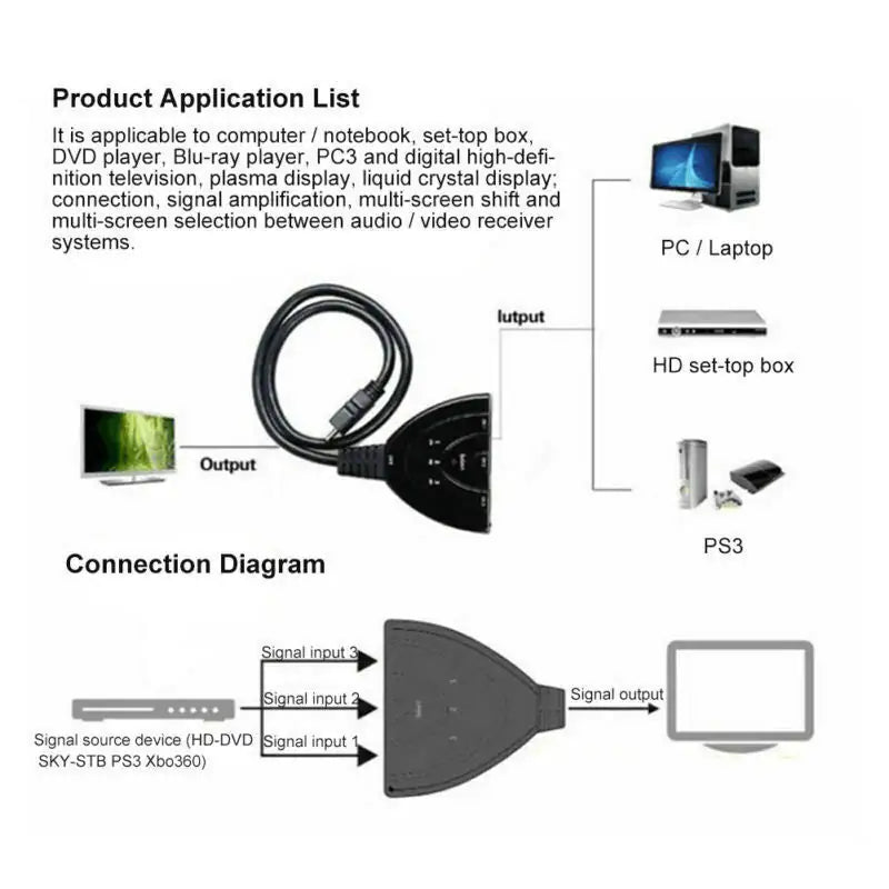 3 Port HDMI Splitter Cable 1080/4K Switch Switcher HUB Adapter for HDTV PS4 Xbox - Rieworkes