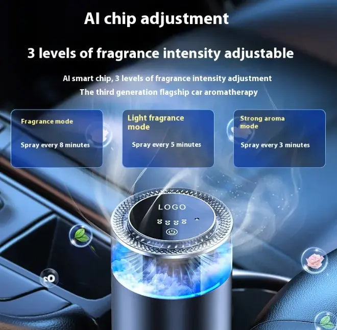 Car Aroma Diffuser Rieworkes