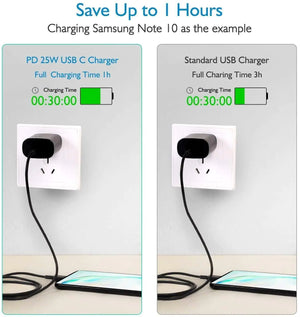 25W Type USB-C Super Fast Wall Charger +6FT Cable For Samsung Galaxy S20 S21 S22 Rieworkes
