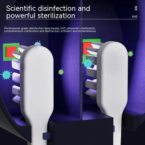Portable UV Toothbrush Sanitizer Rieworkes