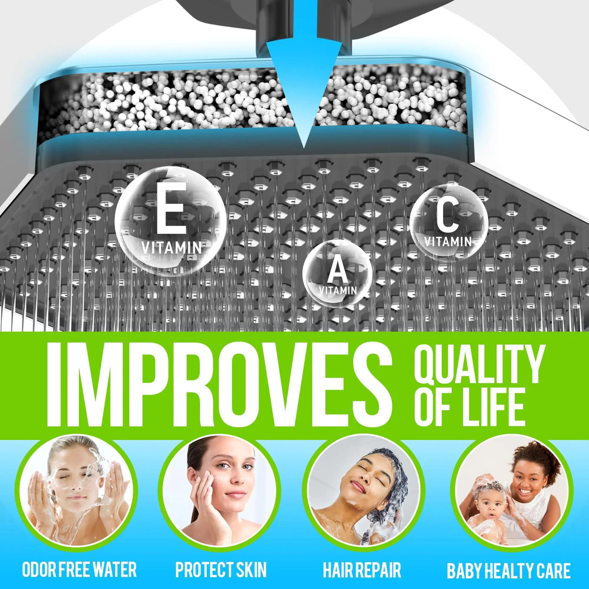 Luxury Filtered Shower Head High Pressure Rain Showerhead with Vitamin C E A Rieworkes