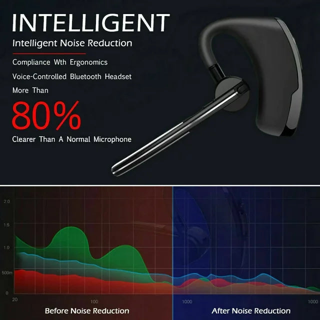 Bluetooth Earpiece Wireless Headset Noise Cancelling Headphones Driver Trucker Rieworkes