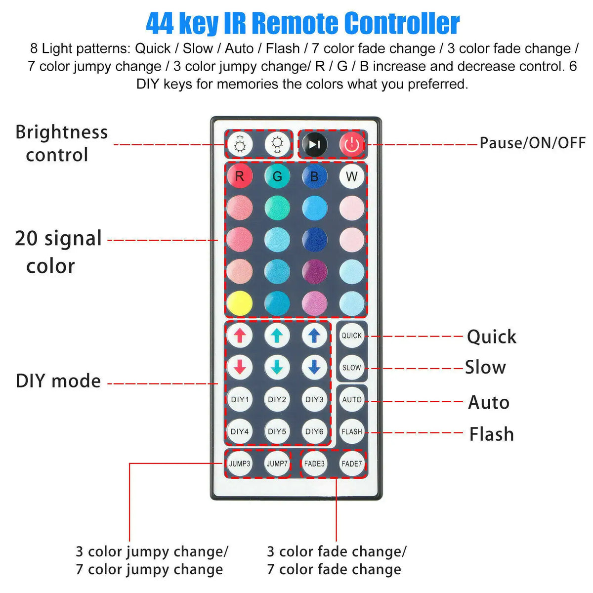 32FT LED SMD Strip Light Flexible 3528 RGB Remote Fairy Lights Room TV Party Bar Rieworkes