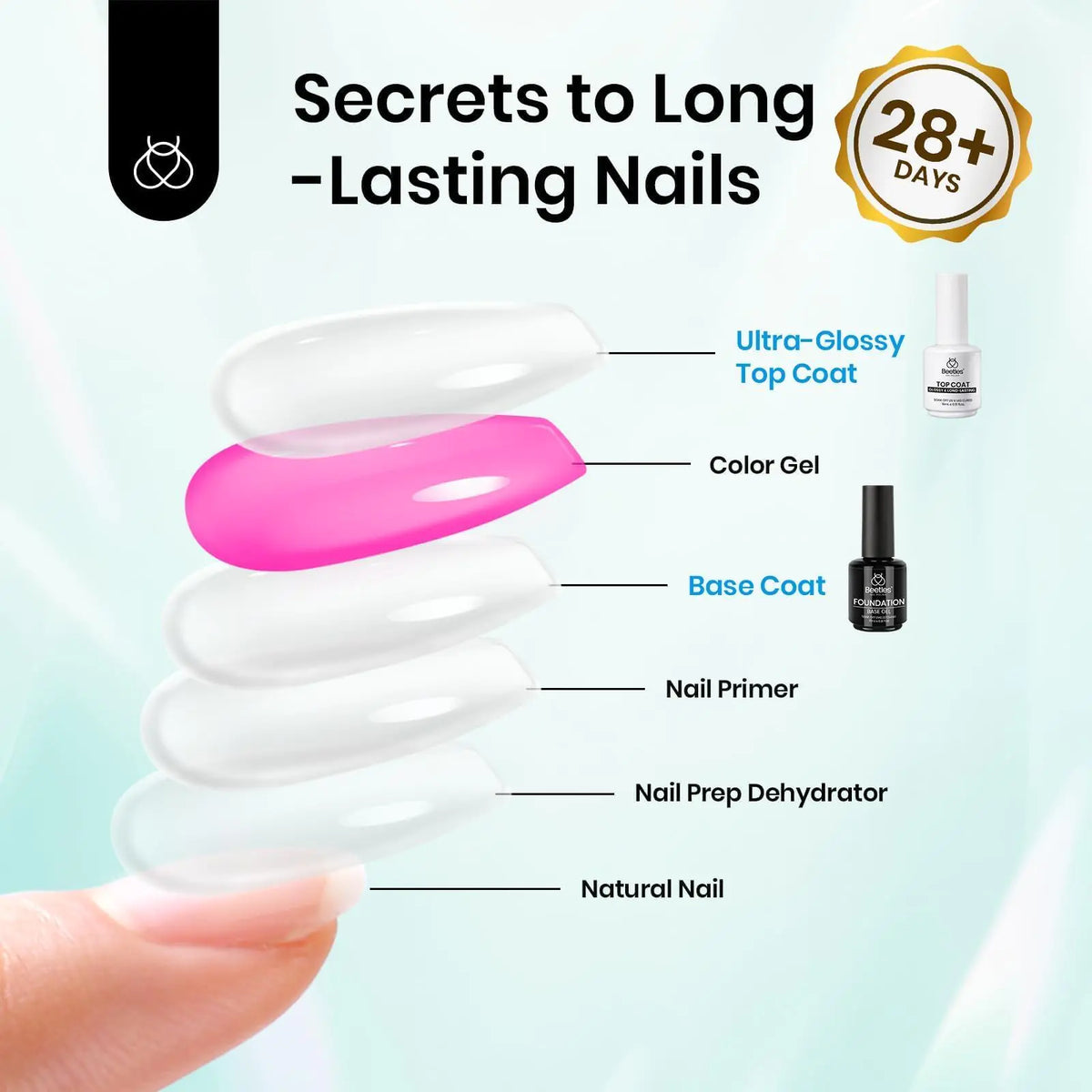 Beetles Gel Base and Top Coat,2 Pcs 15ml Upgrade Super Shiny Gel Top Coat and Base Coat Set,Glossy and Long-Lasting Gel Polish,Soak Off Nail Lamp Foundation Combination Gel Polish Base and Top Coat Rieworkes