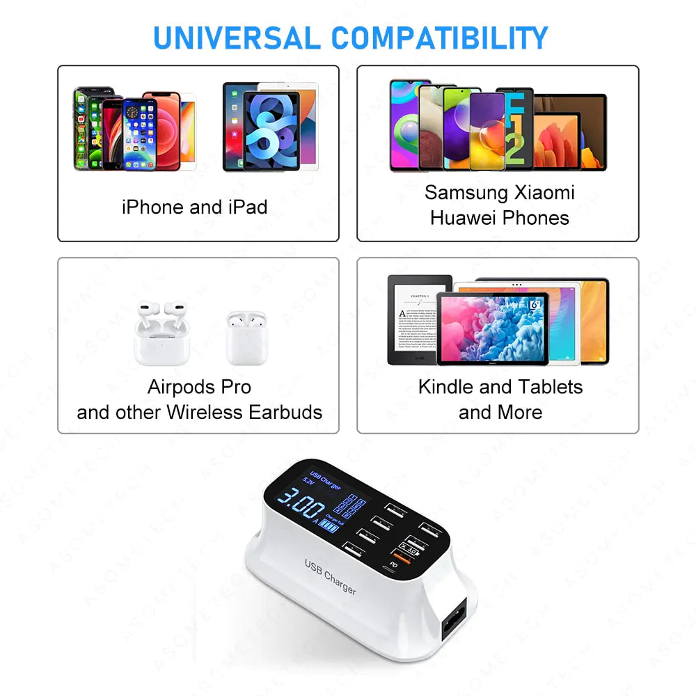 LED Display USB Charger Rieworkes