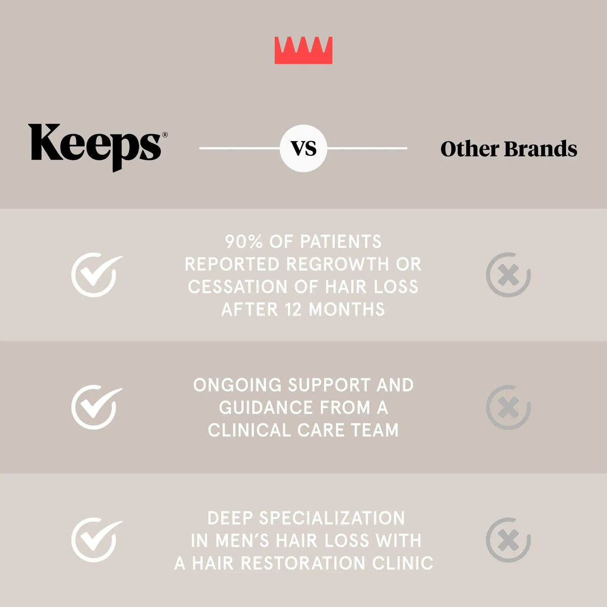 Keeps Hair Growth Shampoo and Conditioner Set - Treatment for Thinning Hair and Hair Regrowth - Men's Hair Products Infused with Biotin, Caffeine, & Saw Palmetto Shampoo & Conditioner Set Rieworkes