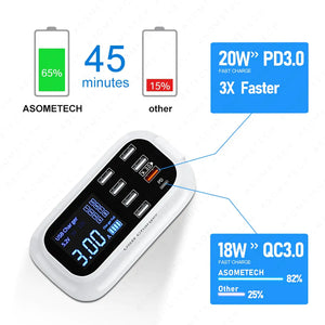LED Display USB Charger Rieworkes