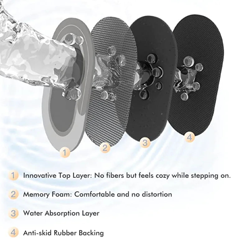 Revolutionary Absorbent Bathroom Mat Rieworkes