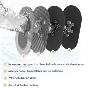 Revolutionary Absorbent Bathroom Mat Rieworkes