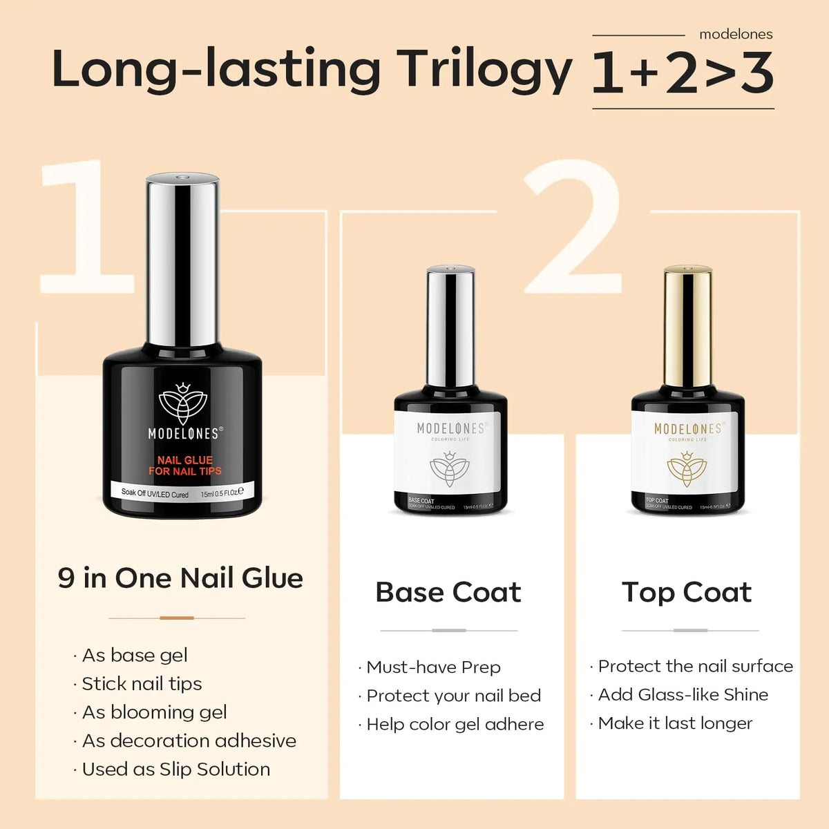 modelones 9 in One Nail Glue with Gel Top and Base Coat Gel Nail Kit, No Wipe Base Coat Long Lasting Glossy Top Coat 3Pcs Gel Nail Glue for Nail Tips, Blooming Gel, Rhinestone Glue A2-3pcs Nail Glue Rieworkes