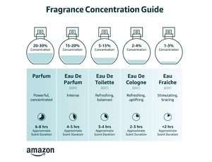 Billie Eilish Eau de Parfum Spray Perfume for Women, Notes of Sugared Petals, Vanilla & Musk Eau de Parfum - 1.0 Fl Oz Rieworkes