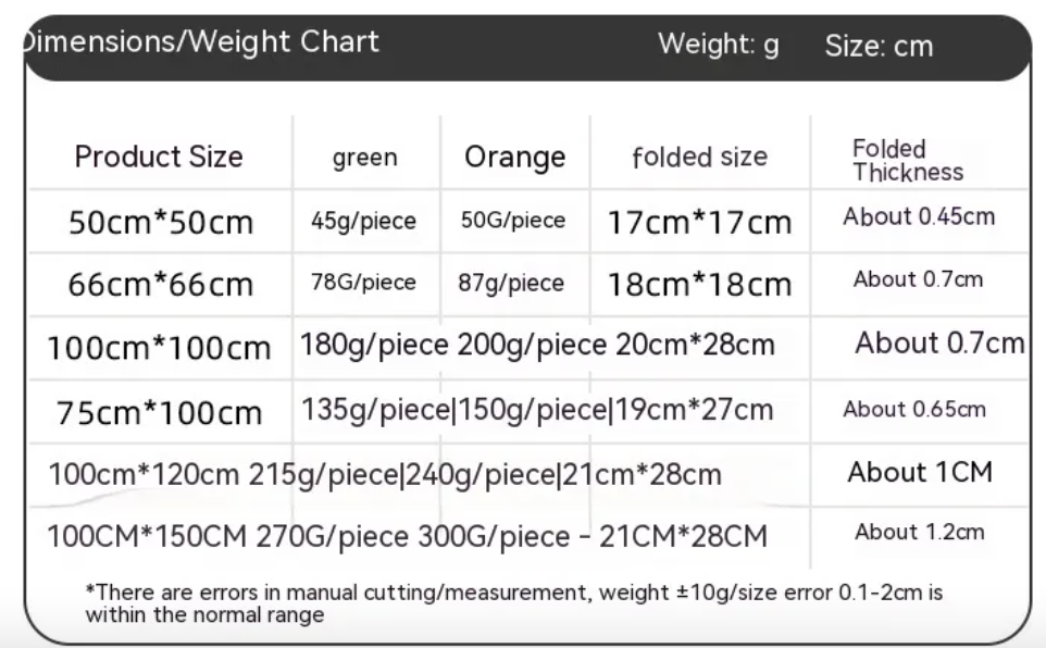 Waterproof Gardening Soil Mat Mimarta