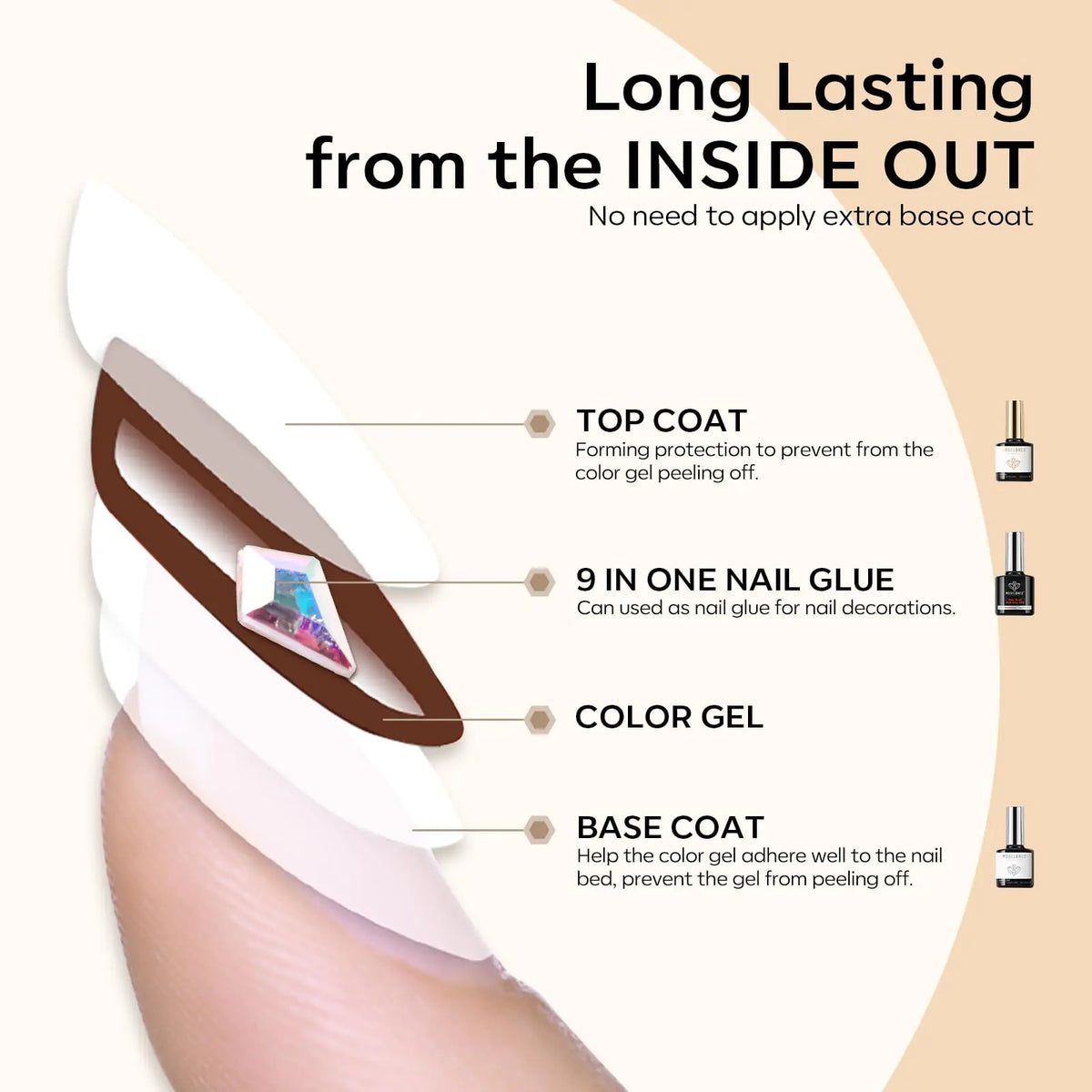 modelones 9 in One Nail Glue with Gel Top and Base Coat Gel Nail Kit, No Wipe Base Coat Long Lasting Glossy Top Coat 3Pcs Gel Nail Glue for Nail Tips, Blooming Gel, Rhinestone Glue A2-3pcs Nail Glue Rieworkes