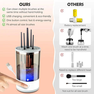 Automatic Brush Cleaner Electric Makeup Brush Cleaning Machine Fast Clean Dryer Rieworkes