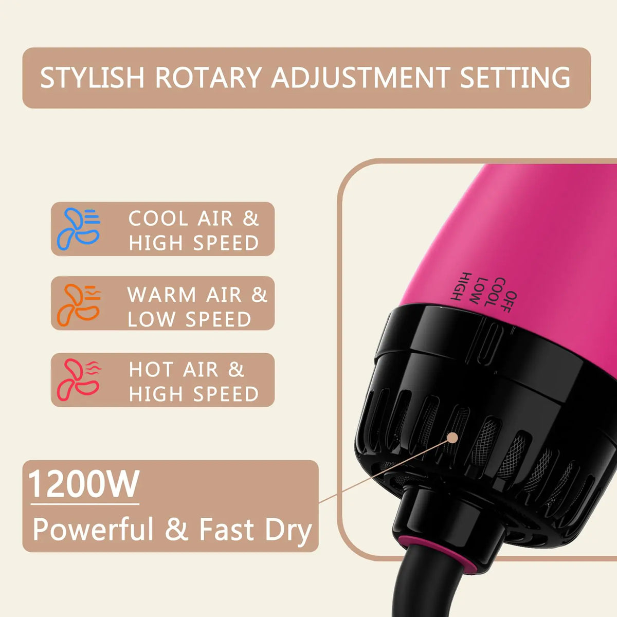 Umeely Hair Dryer Brush Blow Dryer Brush in One Upgraded 4 in 1 Hair Dryer and Styler Volumizer with Negative Ion Anti-frizz Ceramic Titanium Barrel Hot Air Brush Peach Red Rieworkes