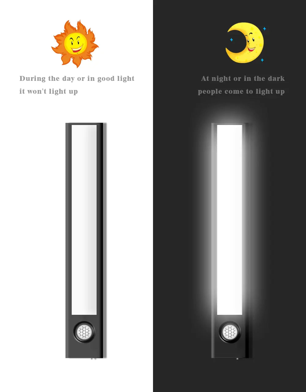 Motion Sensor Light Cabinet Lighting Kit Rieworkes