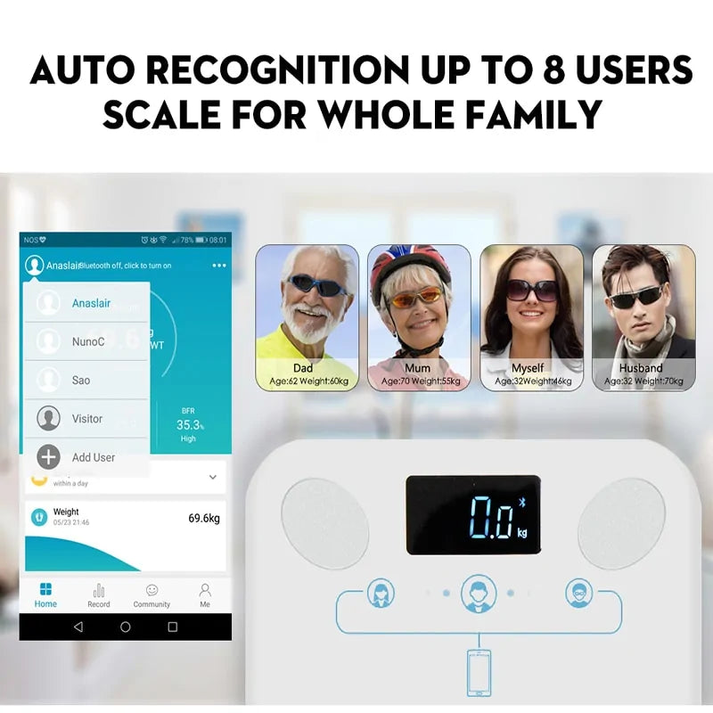 Bluetooth Body Weight Bathroom Scale Rieworkes