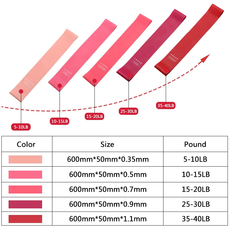 Gym Strength Resistance Bands Rieworkes