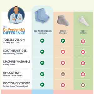 Dr. Frederick's Original Moisturizing Heel Socks for Cracked Heel Treatment - 2 Pairs - Heel Socks for Dry Cracked Feet - Cracked Heel Repair - Heal Dry Heels - Foot Care for Women & Men - Jojoba Oil Rieworkes