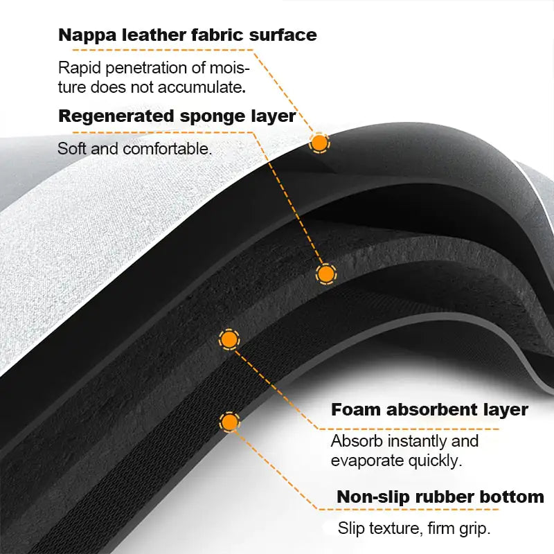 Revolutionary Absorbent Bathroom Mat Rieworkes