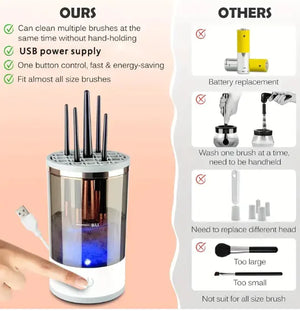 Automatic Makeup Brush Cleaner Rieworkes