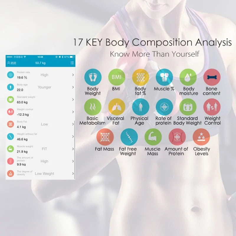 Bluetooth Body Weight Bathroom Scale Rieworkes