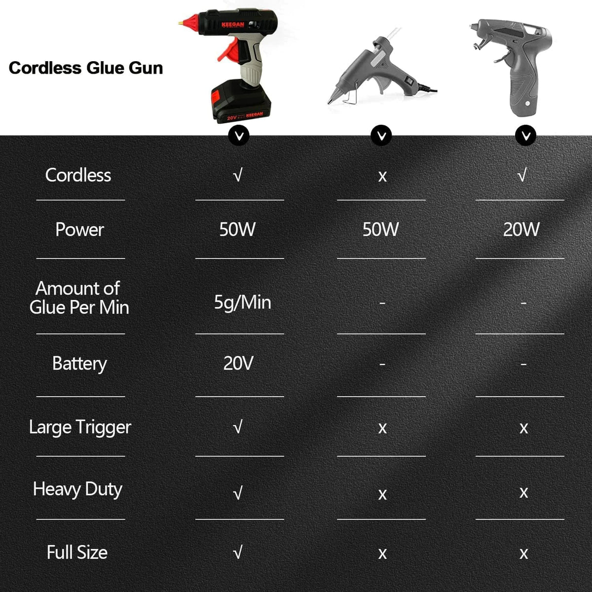 Full Size Cordless Professional 20V Hot Melt Glue Gun Kit Rechargeable 2 Battery Rieworkes