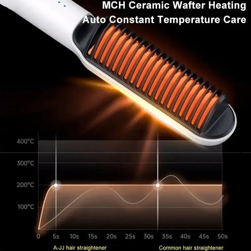 Hair Curly Straightener Rieworkes